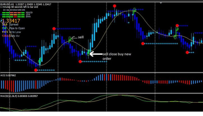 Forex Automated Trading Robot