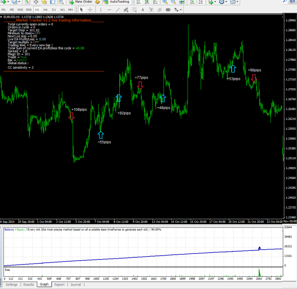 Forex Automated Trading Robot